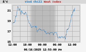 heatchill