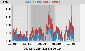 wind