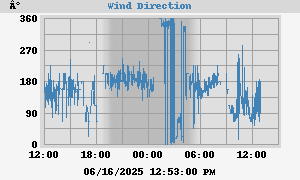 Hi Wind